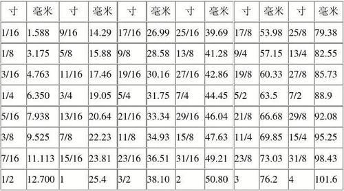 33英寸是多少厘米？一文搞懂英寸和厘米的换算
