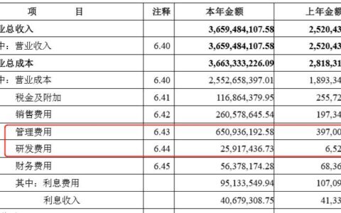 归母净利润是什么意思？怎么计算？