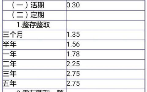 活期存款利息是多少？如何计算？
