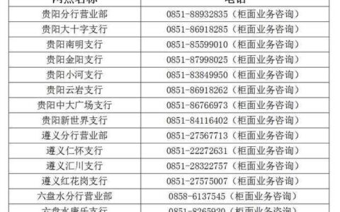 贵阳银行信用卡电话查询方式介绍