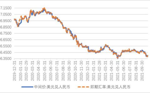 四大行美元存款利率最新走势，值得关注