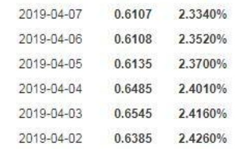 余额宝哪个基金收益高？2023年12月最新收益率排名