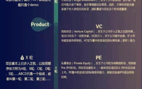 找工作，A轮、B轮、C轮、天使轮有什么区别？