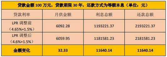 150万房贷30年一个月还多少？计算方法及注意事项