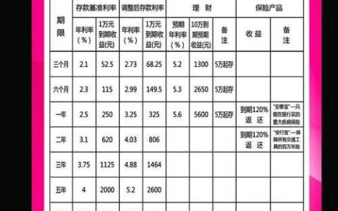 中国银行一年定期存款利率怎么样？