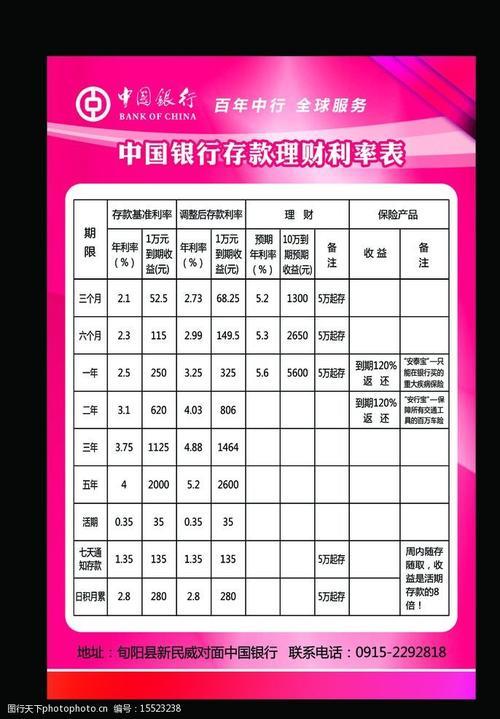 中国银行一年定期存款利率怎么样？