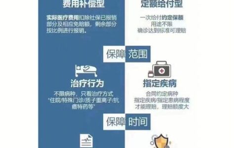 医疗险和重疾险，先买哪个？