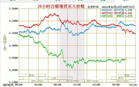 999银价格多少钱一克？最新行情及影响因素解析
