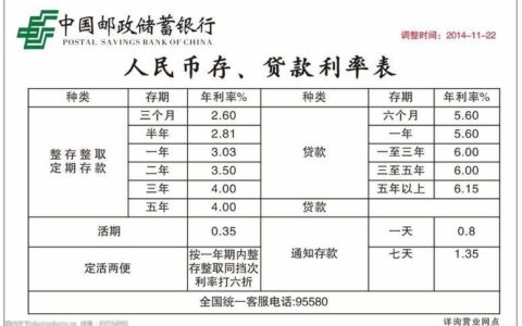 邮政10万死期一年多少利息？