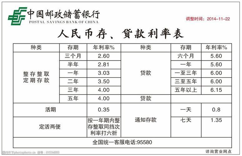邮政10万死期一年多少利息？