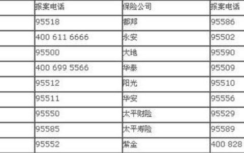 95569是哪家保险公司的电话号码？