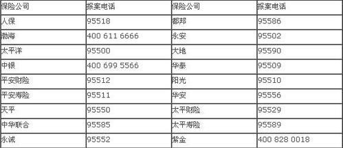 95569是哪家保险公司的电话号码？
