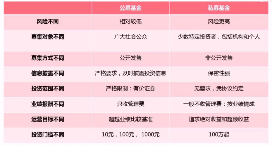 私募和公募的区别，你知道多少？