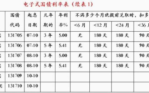 加权平均利率是什么？怎么计算？有什么作用？