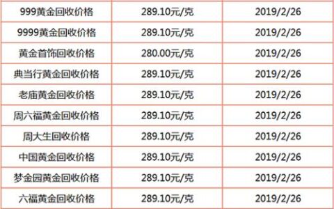 1000两黄金多少人民币？2023年12月18日最新价格