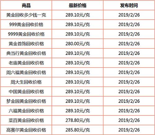 1000两黄金多少人民币？2023年12月18日最新价格