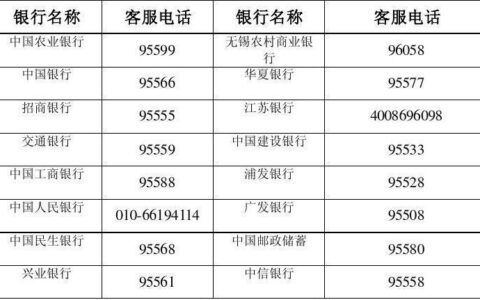 昆仑银行客服电话多少？24小时服务，为您提供贴心服务