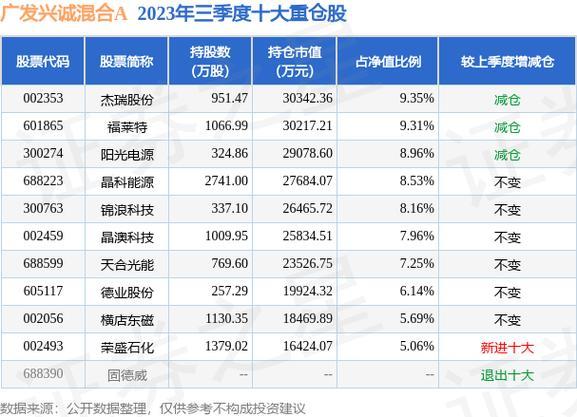 广发兴诚混合a怎么样？投资价值分析