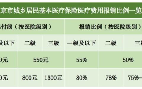 2023年医保门诊一年额度多少？
