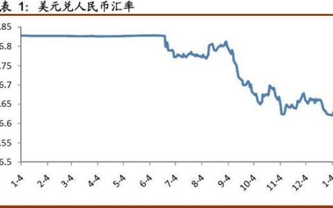 2023年美元兑人民币汇率走势回顾