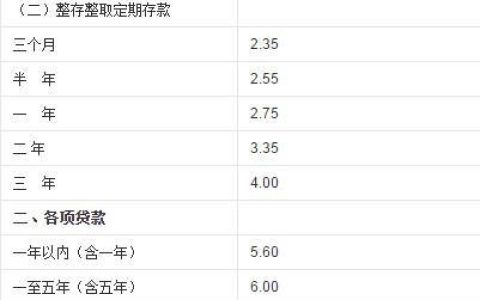 信用社贷款利息是多少？信用社贷款利息计算公式