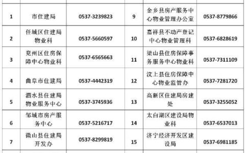 物业局投诉电话是多少？