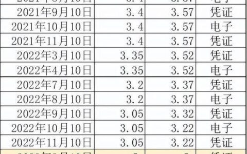 2023年7月10日发行国债吗？