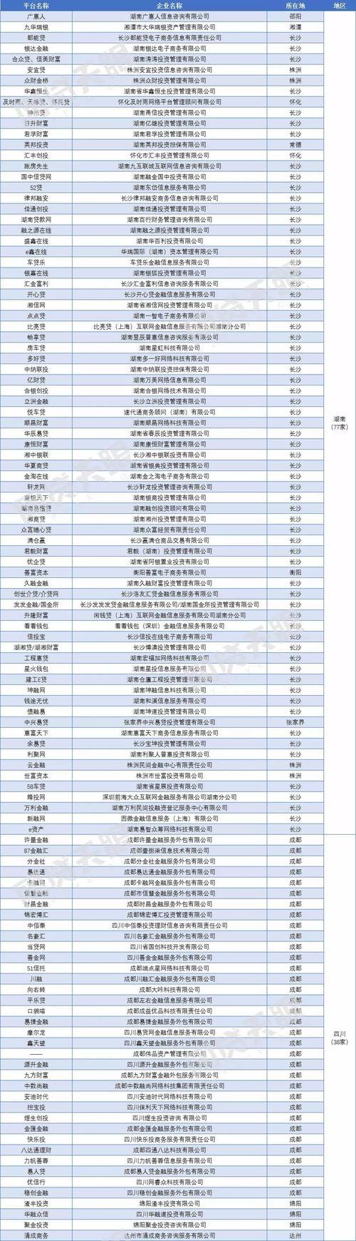 2023年网贷清退名单有哪些？