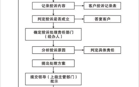 中国农业银行投诉电话是多少？投诉流程及注意事项