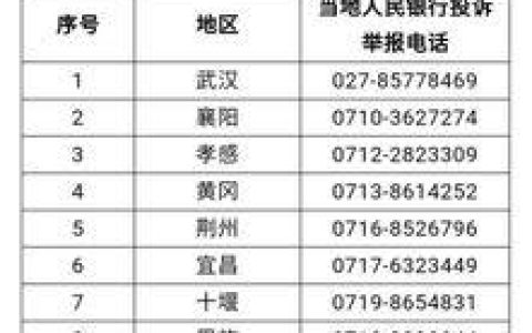 建行投诉电话12363，金融消费者的维权利器