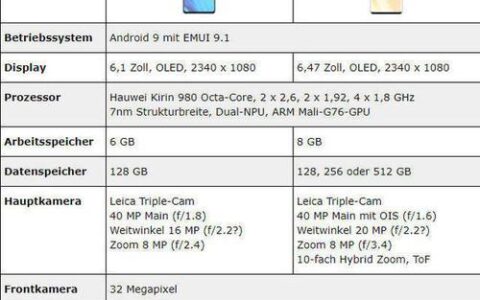 华为手机最贵3万元一台，配置和功能如何？