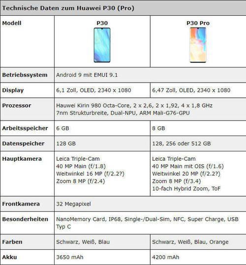 华为手机最贵3万元一台，配置和功能如何？