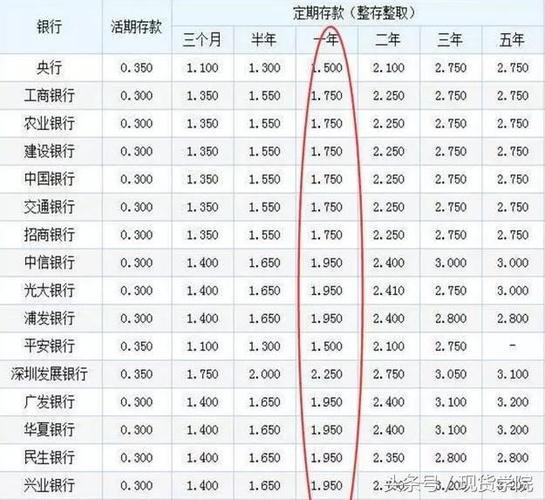 便民卡贷款10万块钱一年多少利息？