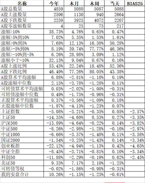 2023年12月26日上证指数收盘价多少点？
