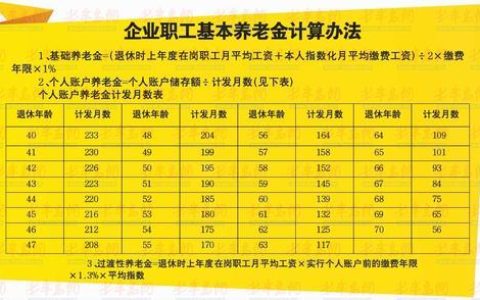 养老金计发基数是什么意思？如何确定？