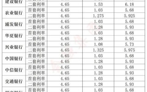 2023年银行同期贷款利率最新走势解析