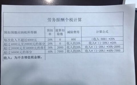 劳务税计算器怎么用？教你轻松计算劳务报酬所得税