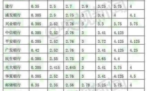 农村信用社利息怎么算？附最新利率表