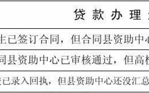 助学贷款合同号怎么查询？3种方法教你轻松搞定