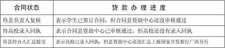 助学贷款合同号怎么查询？3种方法教你轻松搞定