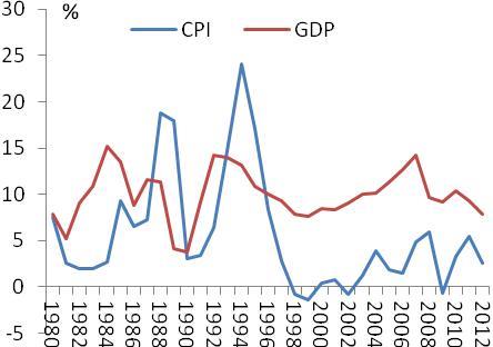 GDP折算指数是什么？有什么作用？