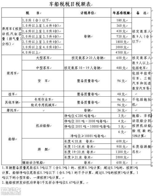 2023年交强险车船税多少钱？一文全解析