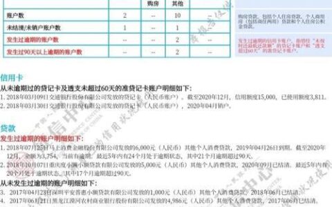 逾期后还清了多久才能恢复征信？