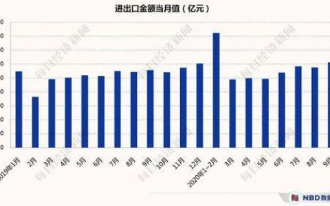GDP折算指数是什么？有什么作用？