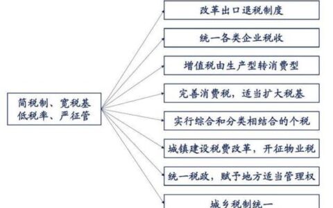 增值税的特点：宽税基、中性税制、抵扣制度