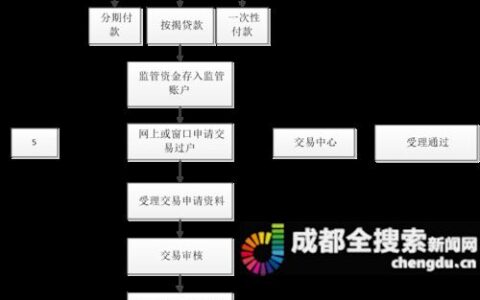 监管账户资金取用流程