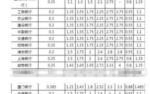 存三年死期能提前取吗？利息怎么算？