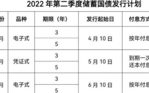 国债提前支取利息怎么算？看完这篇文章就懂了