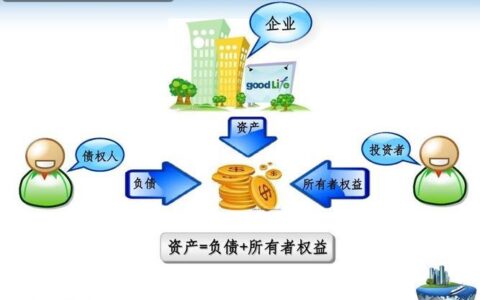 什么是债权人？债权人有哪些权利？