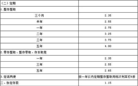 100万4.1的利息有多少？计算方法和影响因素一览
